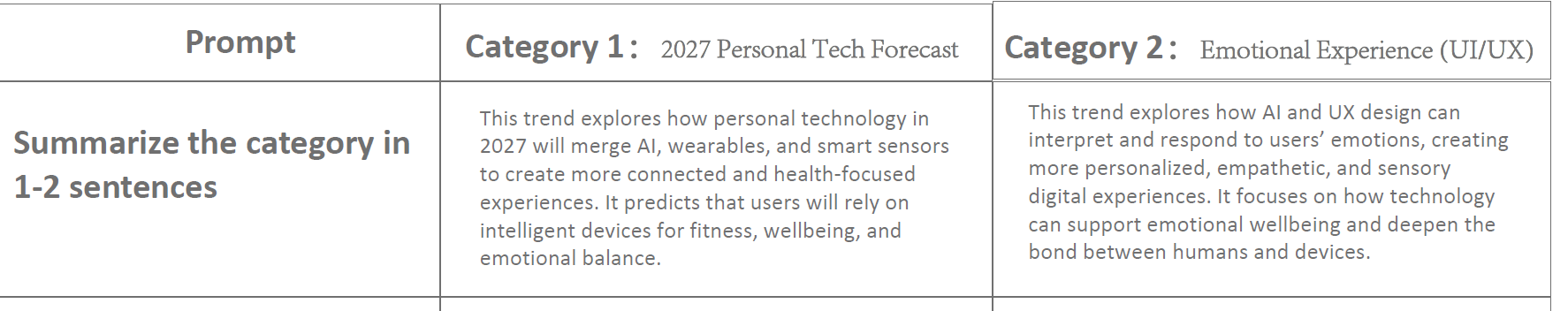 Exploring how AI, wearables, and sensor technology merge to support health, wellbeing, and emotional balance in future lifestyles.