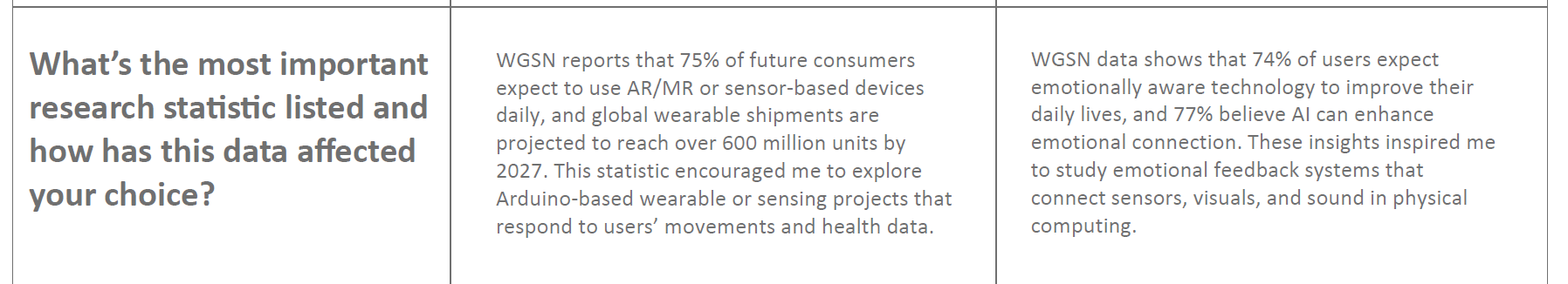 Comparing two WGSN tech trends — IoT-driven personal devices and emotion-based interaction design — to understand how data and feelings can connect.
