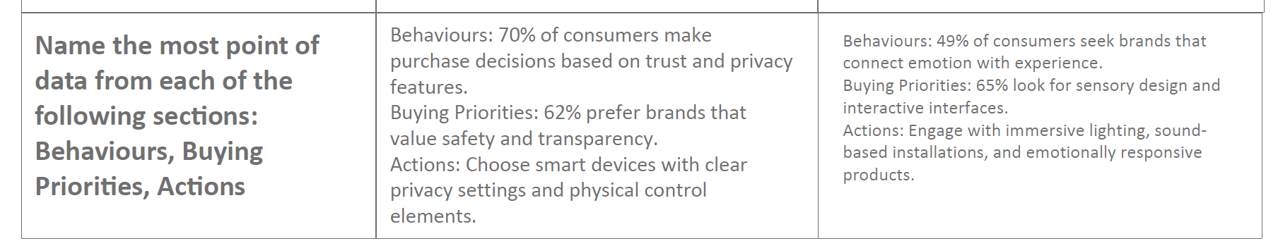 Highlighting how user behaviour data influences design: from privacy-focused smart devices to immersive, emotionally responsive technologies.